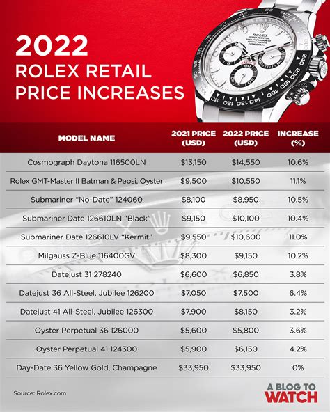 average price of Rolex watch